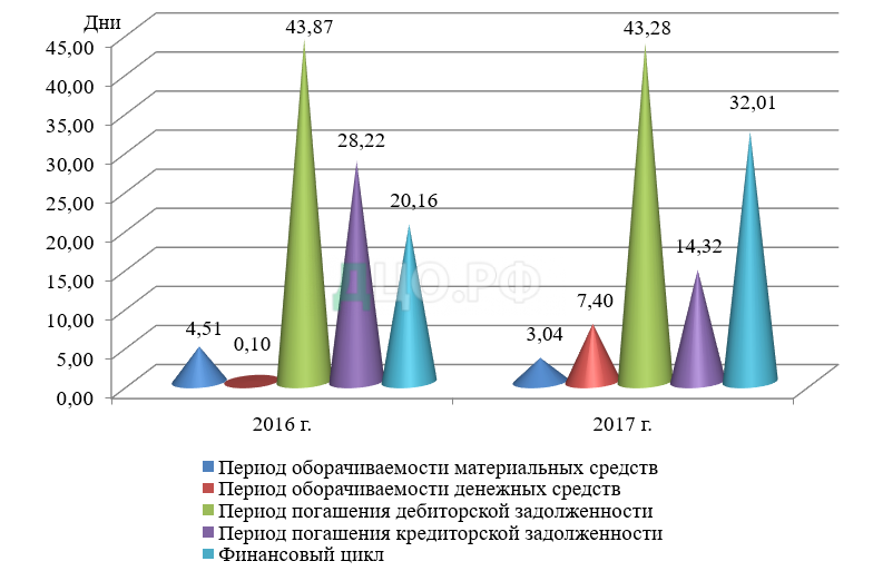 Дипломная работа по теме Разработка путей улучшения финансовой устойчивости в системе антикризисного управления предприятия Буда-Кошелевского районного потребительского общества